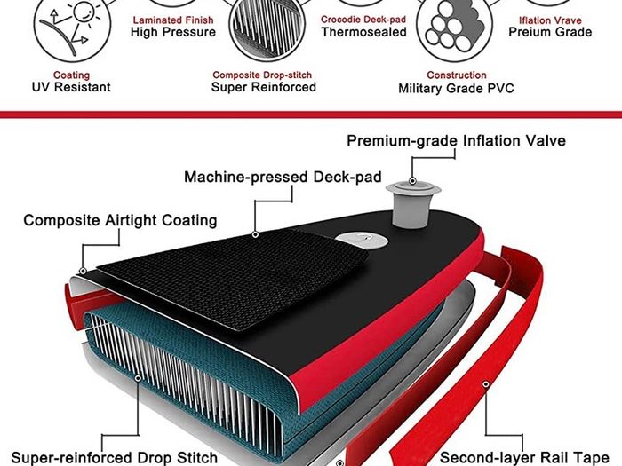 3m Inflatable Stand Up Paddle Board | Inflatable SUP Board Beginner's Surfboard Kit w/Adjustable Paddle | Air Pump w/Pressure Guage | Repair Kit | Premium Leash & Carry Backpack MULTIPLE COLOURS AVAILABLE (FREE SHIPPING)