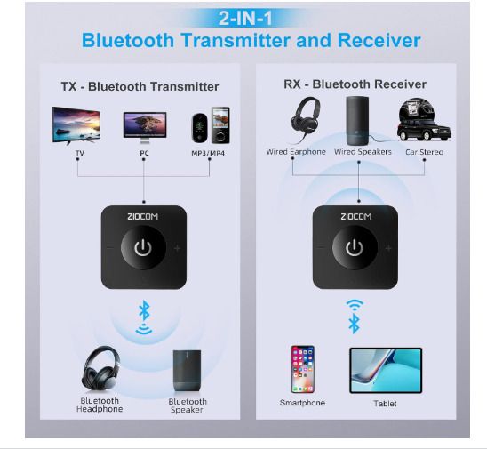 ZIOCOM Bluetooth 5.0 Transmitter Receiver, 2-in-1 Wireless Audio Adapter for TV/PC/ MP3/ Speaker/Home Stereo (Optical, 3.5mm Aux, RCA), Pairs 2 Devices Simultaneously