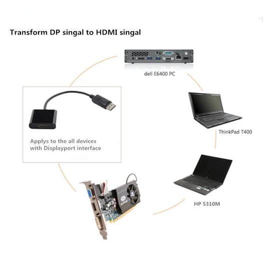 New DisplayPort DP Display Port Male to HDMI Female Adapter Converter #456