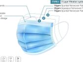 Free local shipping 50 x 3 layer disposable face masks CE certified made in EU