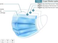 main image for ad Free local shipping 50 x 3 layer disposable face masks CE certified made in EU