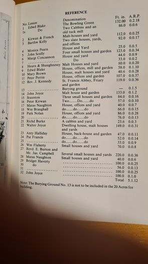 GALWAY. The History Of Saint Francis Parish GALWAY. By Mary  Naughten.  In Good Condition. Paperback.