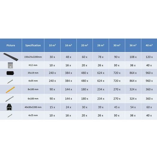 WPC Decking Boards with Accessories 30 m(sqr) 2.2 m Anthracite