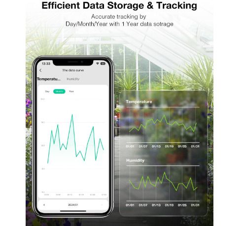 GHome Smart WIFI Thermometer Hygrometer, Smart Digital Indoor Wireless Temperature Humidity Sensor with Alert, for Home Room Greenhouse Wall