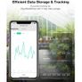 GHome Smart WIFI Thermometer Hygrometer, Smart Digital Indoor Wireless Temperature Humidity Sensor with Alert, for Home Room Greenhouse Wall Image 7