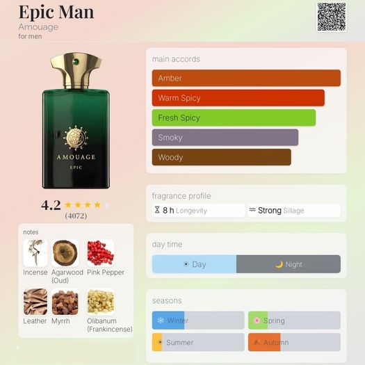 Amouage - Epic Man