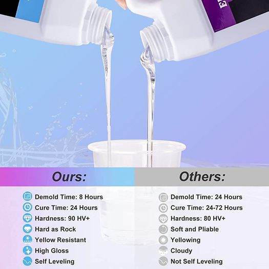 80oz Crystal Clear Casting Resin Kit, Bubbles Free Epoxy Resin Supplies, Clear Resin for Tumblers, Molds, Jewelry, Table Top, Epoxy Resin with 6 Mica Powders, Large Silicone Cup and More (FREE POSTAGE)