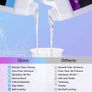 80oz Crystal Clear Casting Resin Kit, Bubbles Free Epoxy Resin Supplies, Clear Resin for Tumblers, Molds, Jewelry, Table Top, Epoxy Resin with 6 Mica Powders, Large Silicone Cup and More (FREE POSTAGE) Image 5
