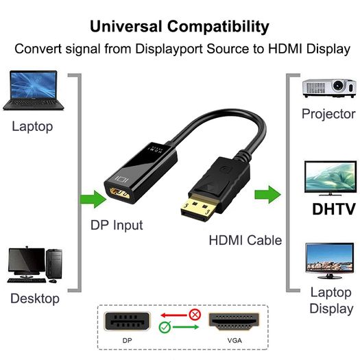 DisplayPort (DP) to HDMI Adapter Cable | 4K @ 60Hz | High-Speed & Durable | New