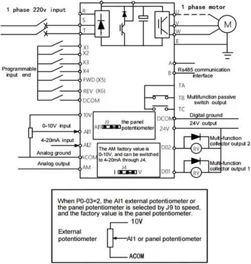 5.5KW VFD Inverter Single Phase 220V Input to Three Phase 380V Output:READY FOR COLLECTION