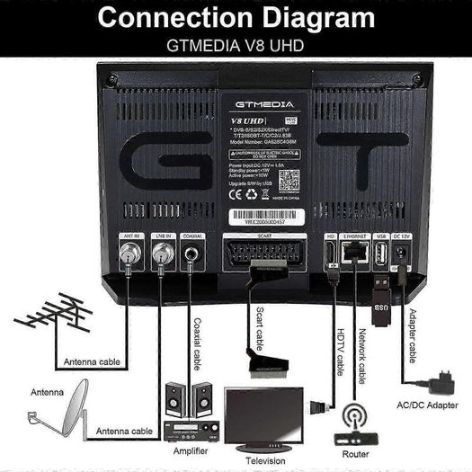 2025 Gtmedia V8 Uhd Tv Receiver Combo Dvb-s/s2/s2x+t/t2/cable/atsc-c/isdbt H.265 4k Uhd Built In 2.4g Wifi Module Tv Box