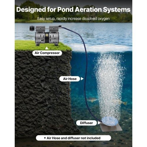 Pond Aerator, 5.2CFM 4/5HP Air Compressor, Lake Aerator for Ponds up to 3 Acres, Overheat Protection & Anti-Backflow Valve, 590W Powerful Motor