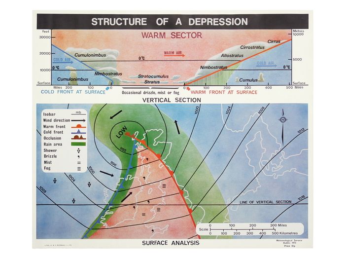 W. & S. MaGowan Meteorological Service Dublin The Structure of a Depression Near A2 Size Weather/Scienc/Physics Poster/Lithograph 1973
