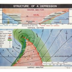 W. & S. MaGowan Meteorological Service Dublin The Structure of a Depression Near A2 Size Weather/Scienc/Physics Poster/Lithograph 1973