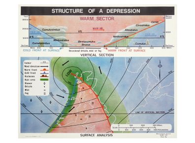 W. & S. MaGowan Meteorological Service Dublin The Structure of a Depression Near A2 Size Weather/Scienc/Physics Poster/Lithograph 1973