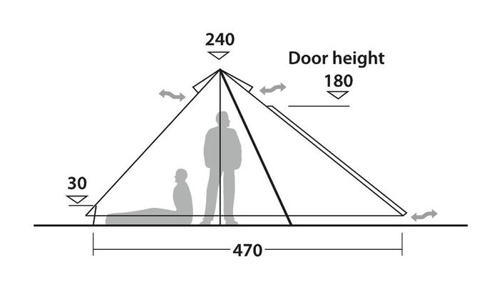 Robens Fairbanks bell Tent and Grande Bell Tent