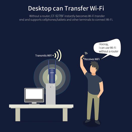 COMFAST Bluetooth+WiFi(1300Mbps) Dual Band (2.4G/5G) USB Adapter/Dongle+Hotspot - 2x3dbi Foldable External Antennas (Brand New/Warranty)
