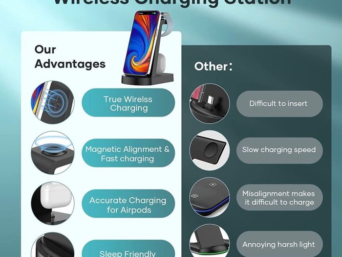 3 in 1 Wireless Charging Station, Wireless Charger for iPhone 14/14 Plus/14 Pro/13/12/11, Wireless Charging Stand Dock for Apple Watch 8/Ultra/7/6/SE, AirPods 3/2/1/pro (with Adapter), Black