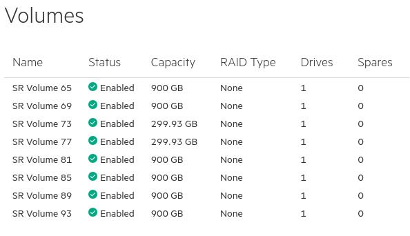 HPE ProLiant DL380 Gen10 Server | Xeon Gold | 112GB ECC RAM | TrueNAS | 8 Drives