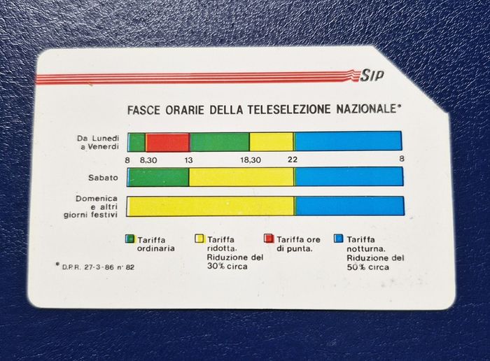 Different Country Vintage Call Cards (2 Euro Each)