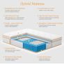 Single Mattress, Orthopedic Memory Foam Hybrid Mattress, Medium Firm, 90x190x27cm Image 6