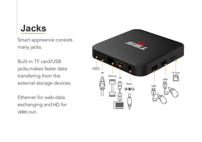 Brand New Smart Android Box.....