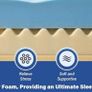 King Size Mattress, 25cm 7-Zone Hybrid Orthopedic for Back Support 1000 Pocket Springs +Memory Foam, Medium Firm, Motion Isolation, Reinforced Edges, Cooling Breathable Image 10