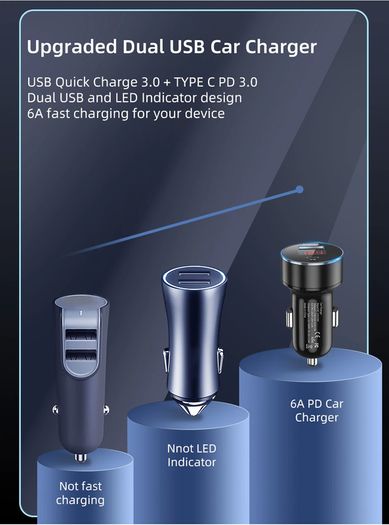 USLION 36W PD/QC3.0 Car Dual USB (Type-C & Type-A) Phone Quick Charger with Digital Display (Brand New/Warranty)