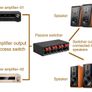 Amplifier or Speaker Switcher Selector Image 5