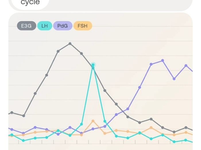 Mira Hormone Tracker