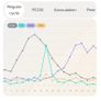 Mira Hormone Tracker Image 5