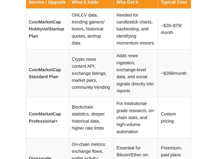 Crypto AI Agent