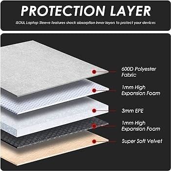 NEW SALE | 14-15.6 inch Shock Resistant Laptop Sleeve Case Briefcase Bag [Accessory Pocket] Compatible for Laptop Waterproof Case Cover for MacBook Pro/Surface Book/XPS 15 /Chromebook/HP/Lenovo Grey
