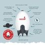 Rockit Portable Baby Rocker works on any pram/buggy Image 5