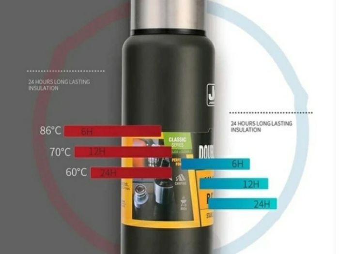 Thermos