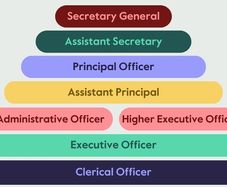 Interview Preperation for Civil Service