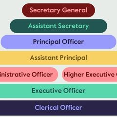 Interview Preperation for Civil Service