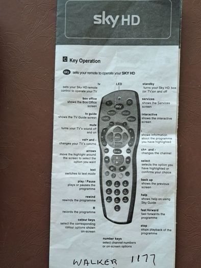 Sky Remote Controls