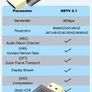 5 Metres HDMI 2.1 Cable Copper Wire Core Cable 8K@60Hz HDR 4K@240Hz/160Hz/144Hz/120Hz/60Hz UHD Ultra High Definition Video Transfer Cable Compatible with HDMI2.0 HDMI1.4 HDMI1.3 for Laptop TV PC Xbox PS5 Switch Image 9