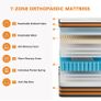 5FT King Size Mattress,10 Inch Medium Firm Gel Memory Image 6