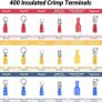 Insulated Wire Terminal Crimping Tool Kit Preciva Black 0.5/6mm Ratchet Crimp Plier, Electrician Cable Lug Pliers Set with 400pcs Insulated Butt Bullet Spade Ring Crimper Connectors Image 5