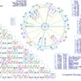 Your Own Personalised Birthchart Image 2