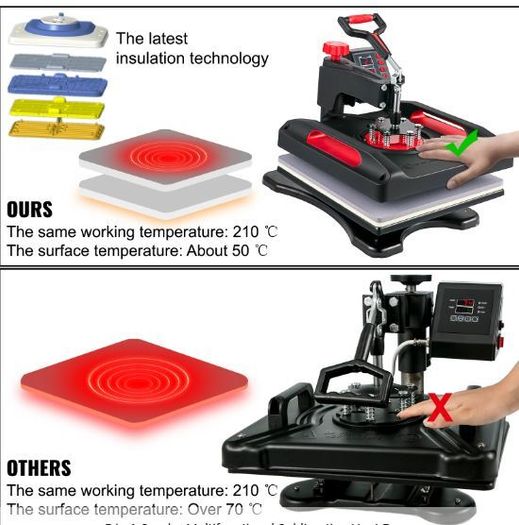 5-in-1 Multifunction Heat Press Machine for T-Shirts Mugs Caps & Plates