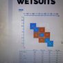 Zero D SL (Small Large) Wetsuit - Used Once Image 4