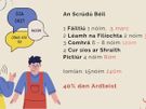 Online Irish and Spanish Grinds Image 2