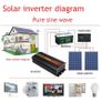 Car Inverter 24v 220V 5000W Voltage transformer Pure Sine Wave Power Inverter DC24v to AC 220V Image 4