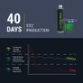 Dennerle Carbo Bio Style 120 - Bio CO2 System for Aquariums Image 5