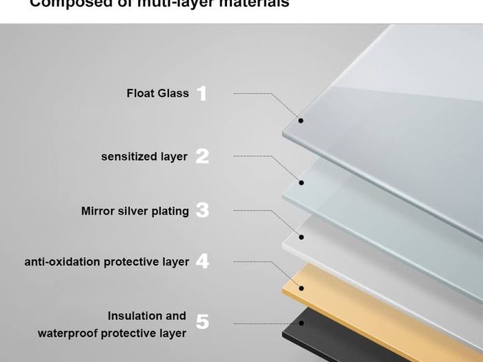 NEW SALE | 600x500 Bathroom Wall Mirror with LED Lights, LED Bathroom Mirror Anti-fog, Touch Sensor Switch, Wall Mounted Vanity Mirror Vertical or Horizontal