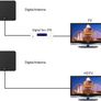 Freeview TV Aerial with Stand - HDTV Antenna with Excellent Performance for Digital Freeview and Analog TV Signals, Indoor Digital TV Aerial(Black) Image 5