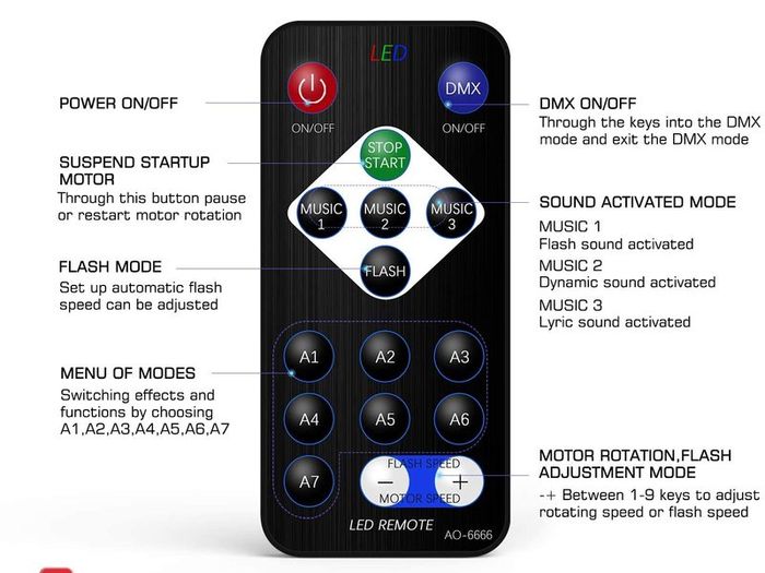 Disco Lights, Gvoo Sound Activated DJ Party Lights Rotating Ball Lights 5W 7 Modes RGB LED Stage Lights with Remote Control for Home Holidays Dance Parties Birthday and Christmas